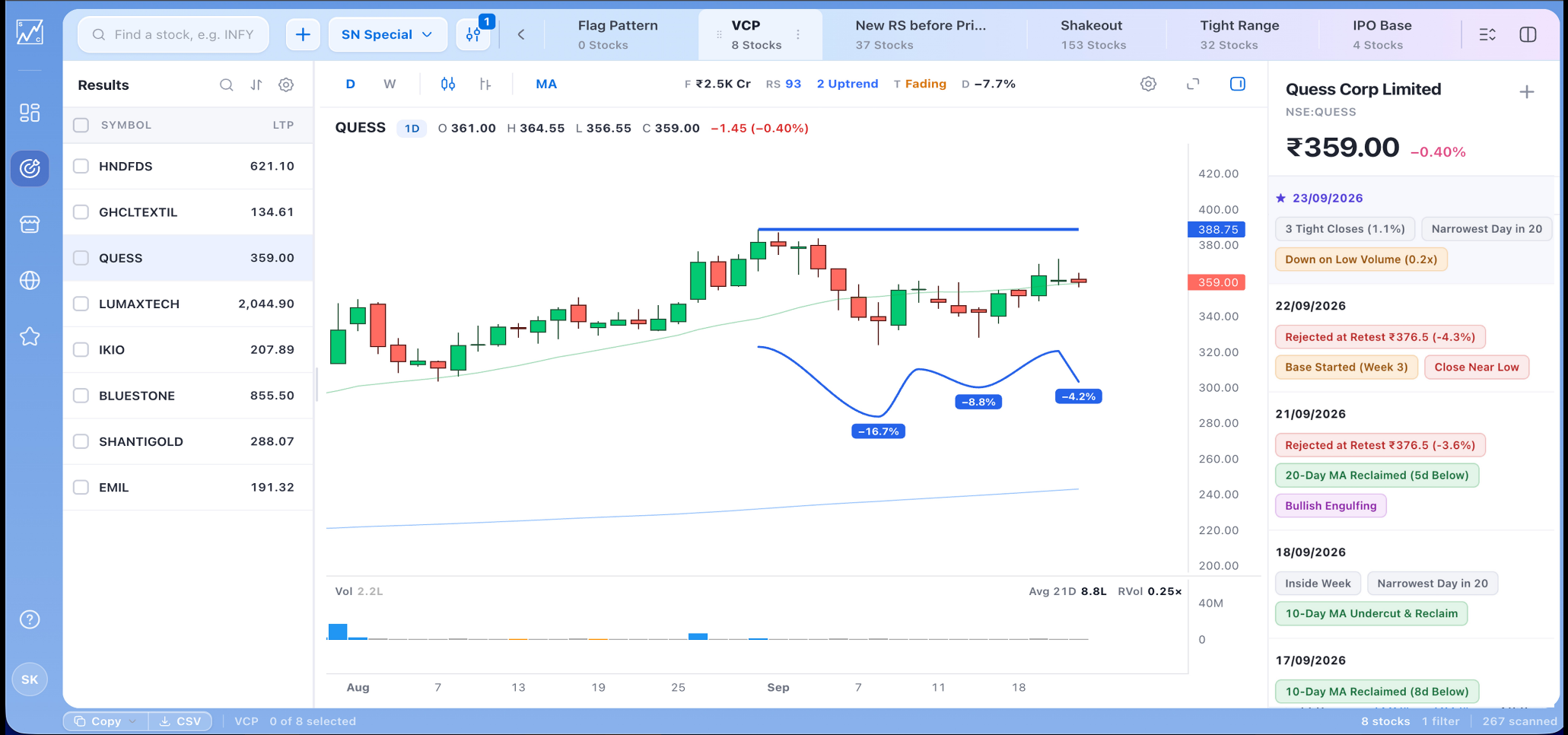 Scan the Charts dashboard